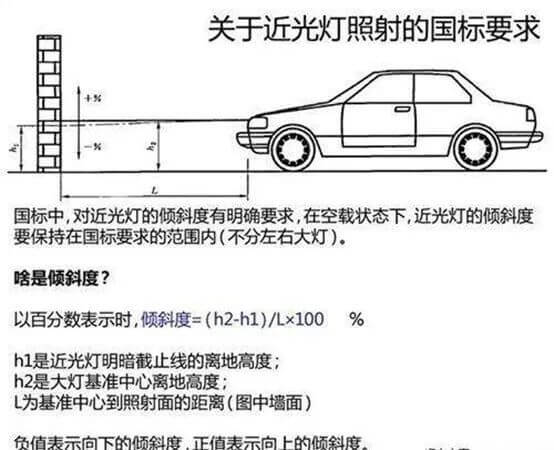 关于近光灯照射的国标要求